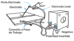 soldadura con arco electrico y electrodo